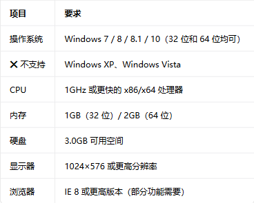 office2013רҵ��ǿ���ͼ