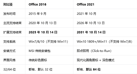 office2016רҵ��ǿ���ͼ