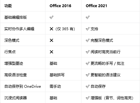 office2016רҵ��ǿ���ͼ