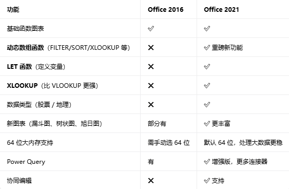office2016רҵ��ǿ���ͼ
