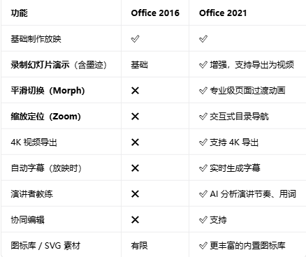office2016רҵ��ǿ���ͼ