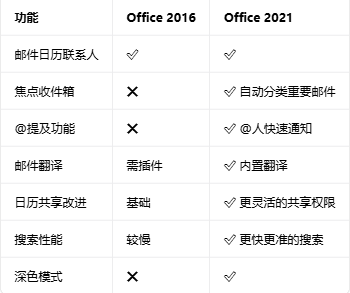 office2016רҵ��ǿ���ͼ
