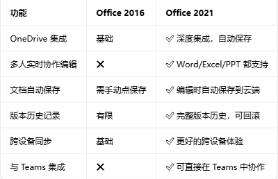 office2016רҵ��ǿ���ͼ