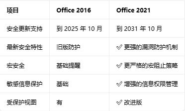 office2016רҵ��ǿ���ͼ