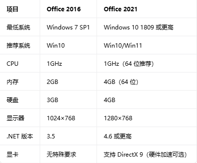 office2016רҵ��ǿ���ͼ