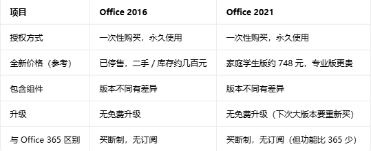 office2016רҵ��ǿ���ͼ