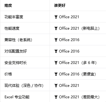 office2016רҵ��ǿ���ͼ
