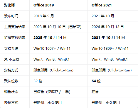 office2021רҵ��ǿ���ͼ