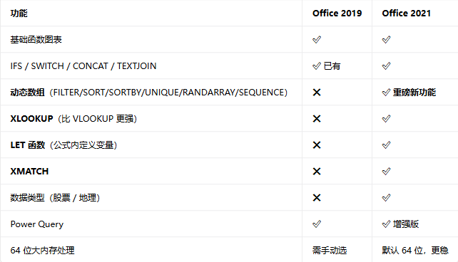 office2021רҵ��ǿ���ͼ
