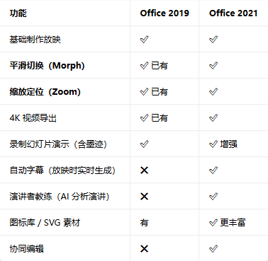 office2021רҵ��ǿ���ͼ