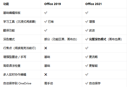 office2021רҵ��ǿ���ͼ