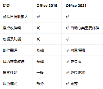 office2021רҵ��ǿ���ͼ
