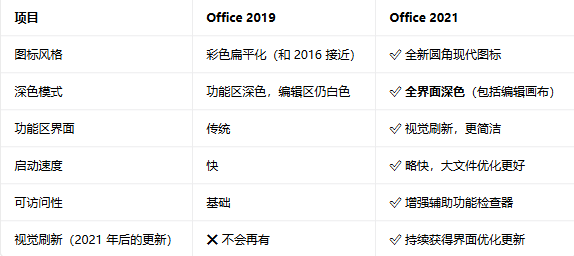 office2021רҵ��ǿ���ͼ