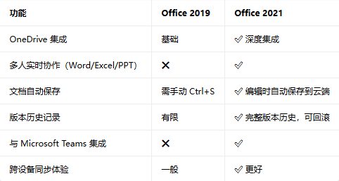 office2021רҵ��ǿ���ͼ
