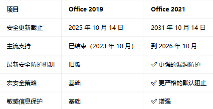 office2021רҵ��ǿ���ͼ