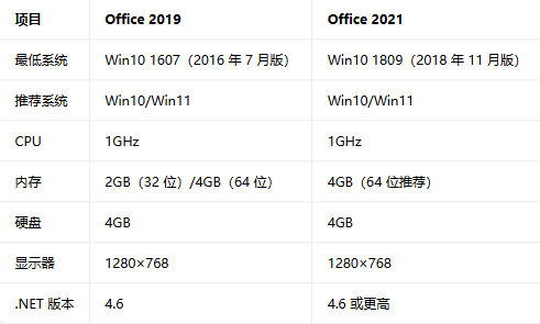 office2021רҵ��ǿ���ͼ