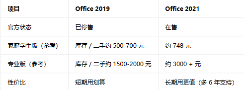 office2021רҵ��ǿ���ͼ