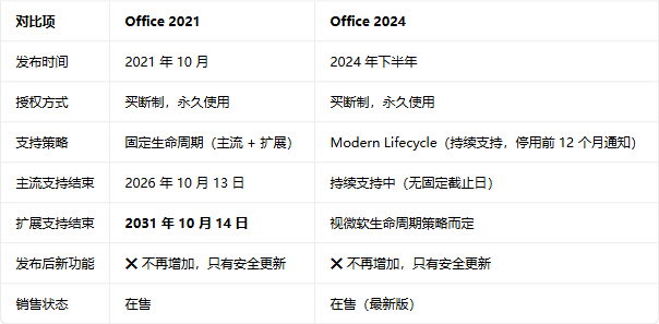 office2024רҵ��ǿ���ͼ