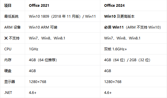 office2024רҵ��ǿ���ͼ