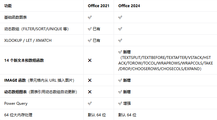 office2024רҵ��ǿ���ͼ