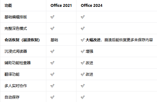office2024רҵ��ǿ���ͼ