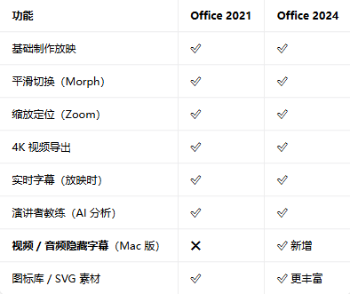 office2024רҵ��ǿ���ͼ