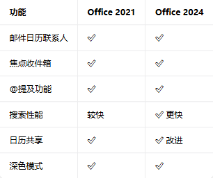 office2024רҵ��ǿ���ͼ