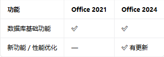 office2024רҵ��ǿ���ͼ