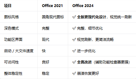 office2024רҵ��ǿ���ͼ