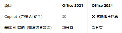 office2024רҵ��ǿ���ͼ