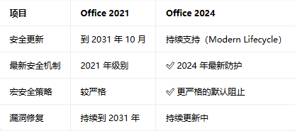 office2024רҵ��ǿ���ͼ