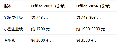 office2024רҵ��ǿ���ͼ