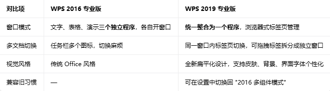 wps2016רҵ��ٷ����ؽ�ͼ