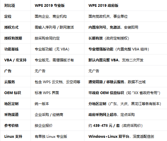 WPS2019����רҵ���ͼ