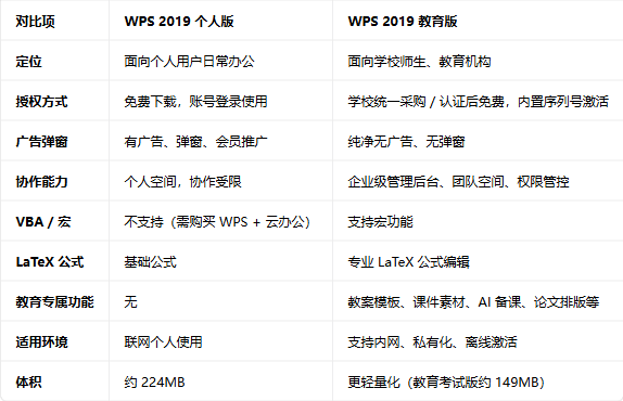 wps2019��������ר�ð��ͼ