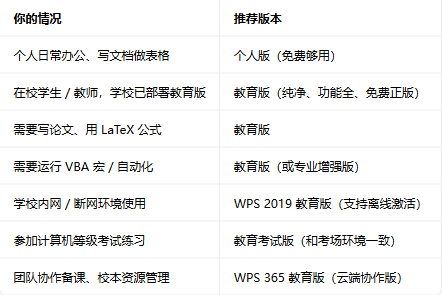 wps2019��������ר�ð��ͼ