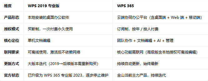 wps2019רҵ��������Ѱ��ͼ