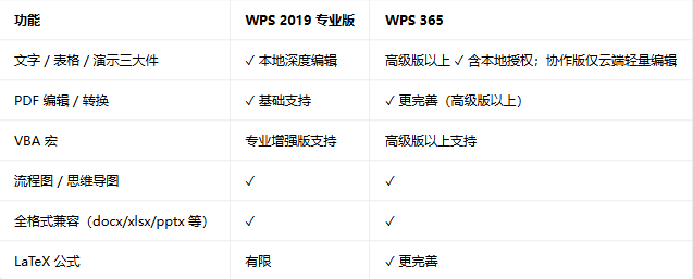 wps2019רҵ��������Ѱ��ͼ