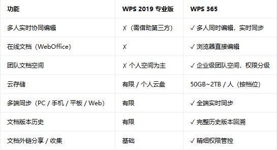 wps2019רҵ��������Ѱ��ͼ