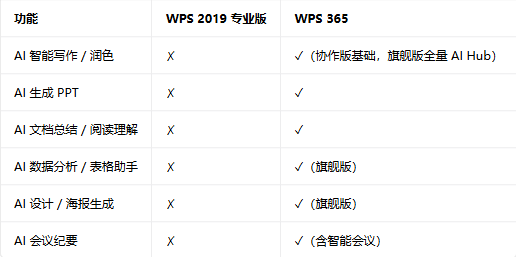 wps2019רҵ��������Ѱ��ͼ