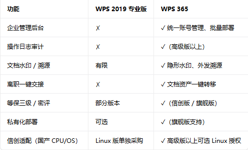 wps2019רҵ��������Ѱ��ͼ