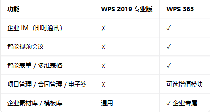 wps2019רҵ��������Ѱ��ͼ