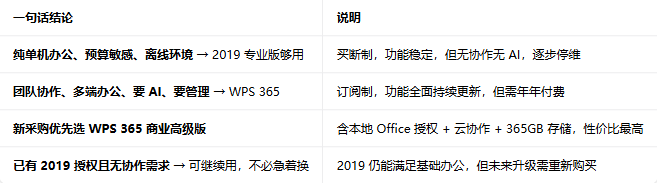 wps2019רҵ��������Ѱ��ͼ