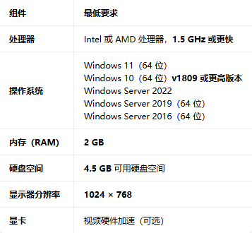 Acrobat Pro 2025������ͼ