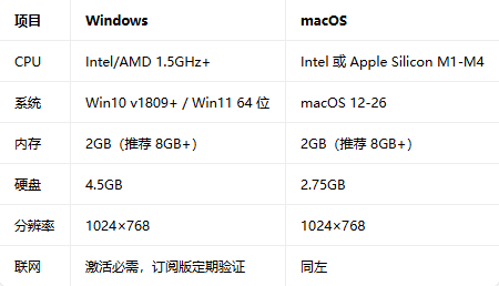 Acrobat Pro 2025������ͼ