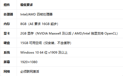 Adobe2022ȫ��Ͱ��ͼ