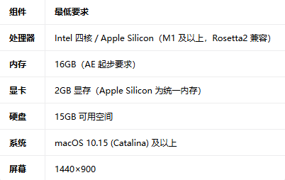 Adobe2022ȫ��Ͱ��ͼ