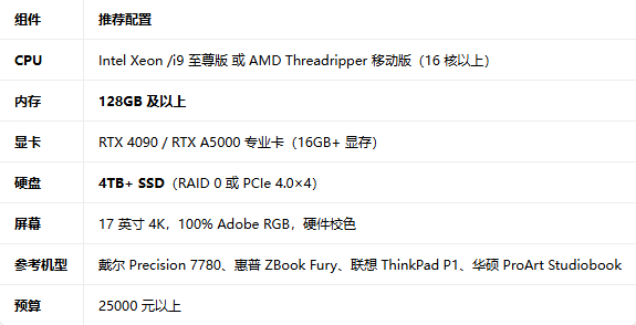Adobe2022ȫ��Ͱ��ͼ