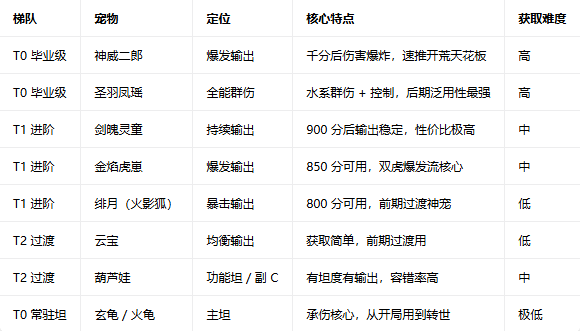 御兽之王三无限资源版下载截图 御兽之王三无限资源版下载截图