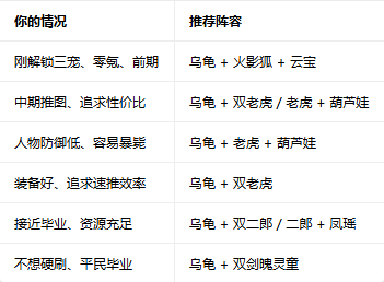 御兽之王三无限资源版下载截图 御兽之王三无限资源版下载截图